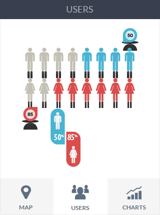 cc攻击工具软件iPad版业务监控
