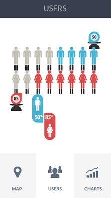 cc攻击工具软件CDN加速分析